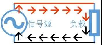 图文并茂详解共模电感-芯城品牌采购网